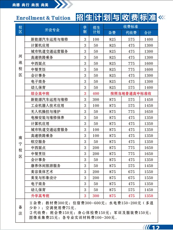 中考成绩不理想也能读好公办!广西工贸职业技术学校南宁新校区, 第6张 中考成绩不理想也能读好公办!广西工贸职业技术学校南宁新校区, 第6张