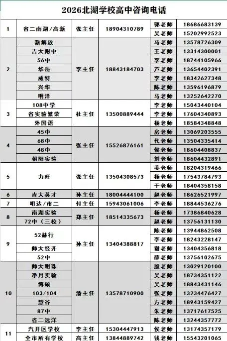 【中考家长必存】2026长春热门高中招生咨询电话/微信最全汇总(附自主招生&特长生联系方式) 第57张 【中考家长必存】2026长春热门高中招生咨询电话/微信最全汇总(附自主招生&特长生联系方式) 第57张