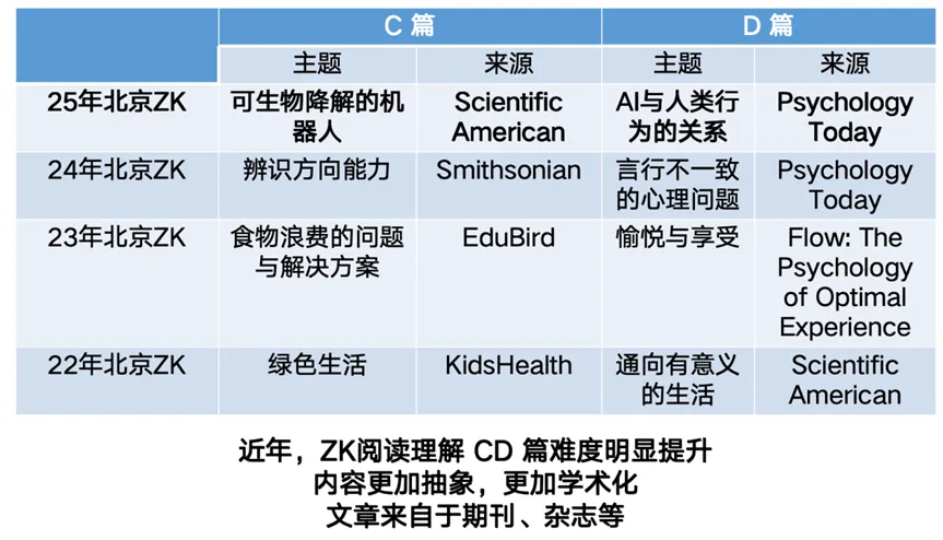 中考的词汇难度到底多大?超纲词如何应对? 第2张