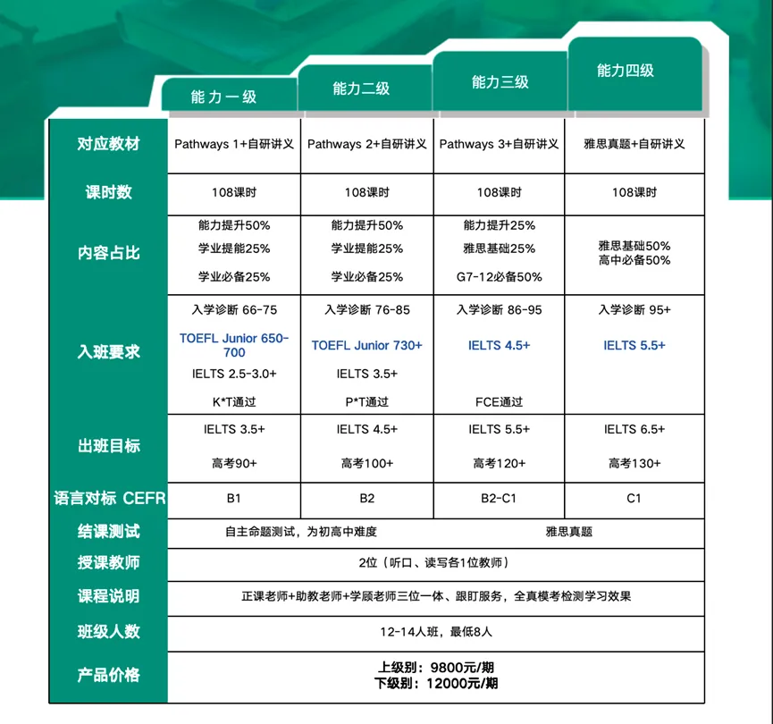 中考的词汇难度到底多大?超纲词如何应对? 第9张