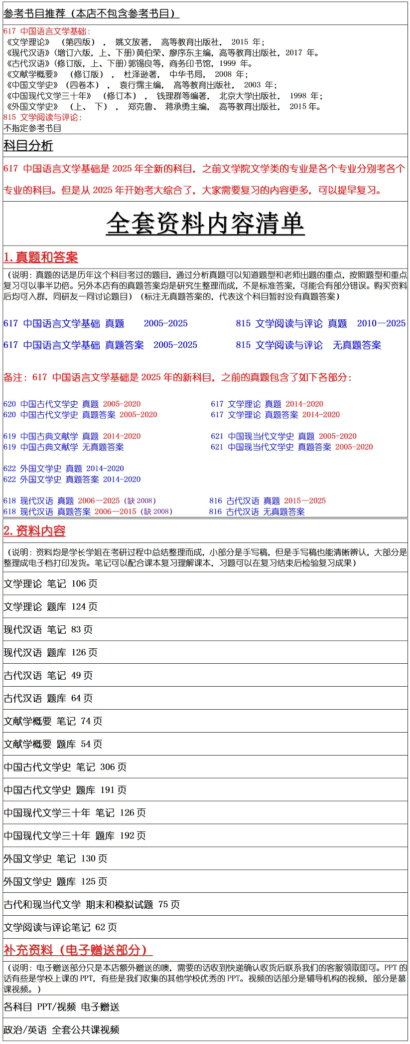 扬州大学2027考研真题资料 | 扬州大学文学考研617中国语言文学基础815文学阅读与评论答案笔记题库|持续更新中…… 第15张