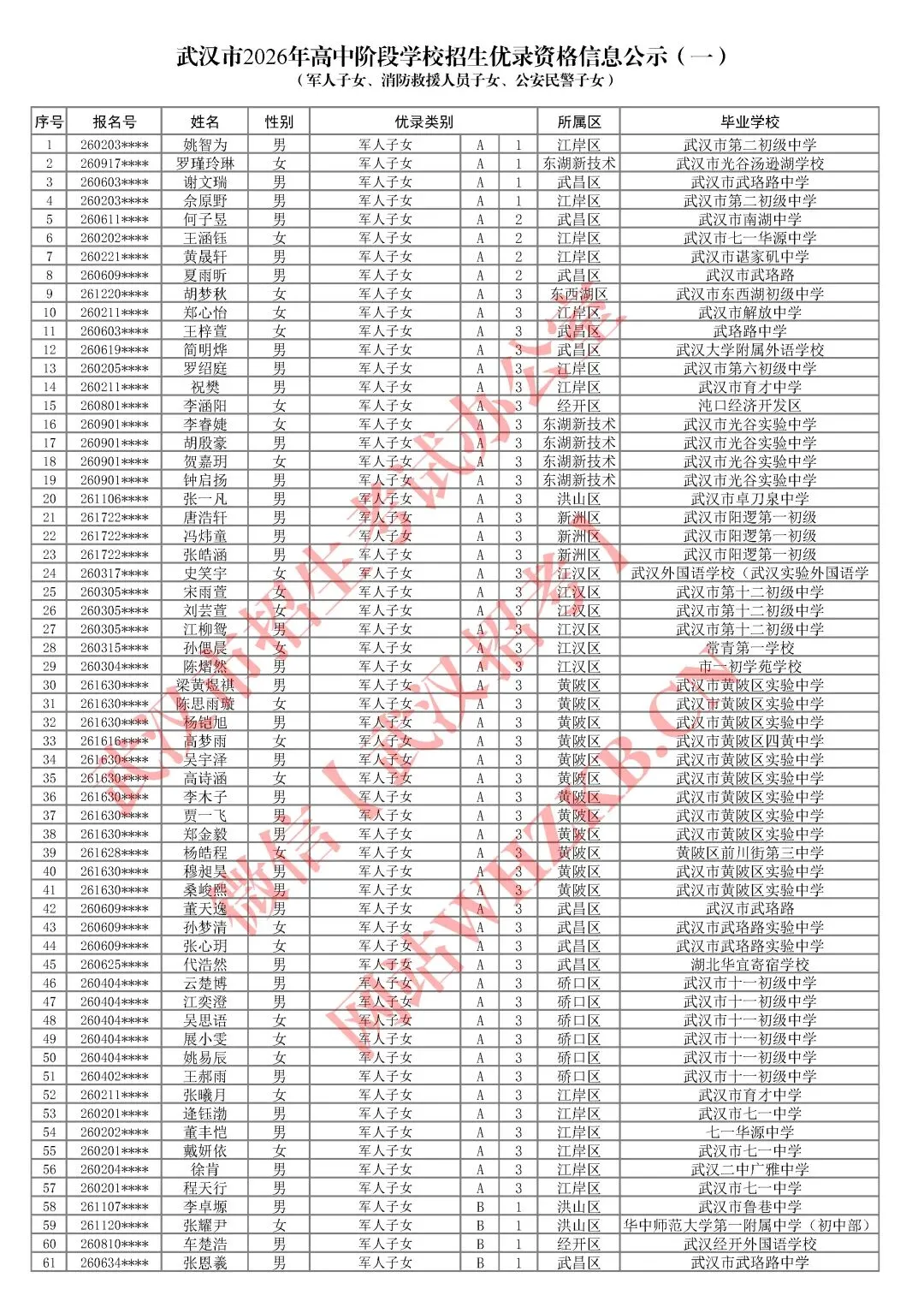最高加20分!2026武汉中考加分优录名单公布! 第6张