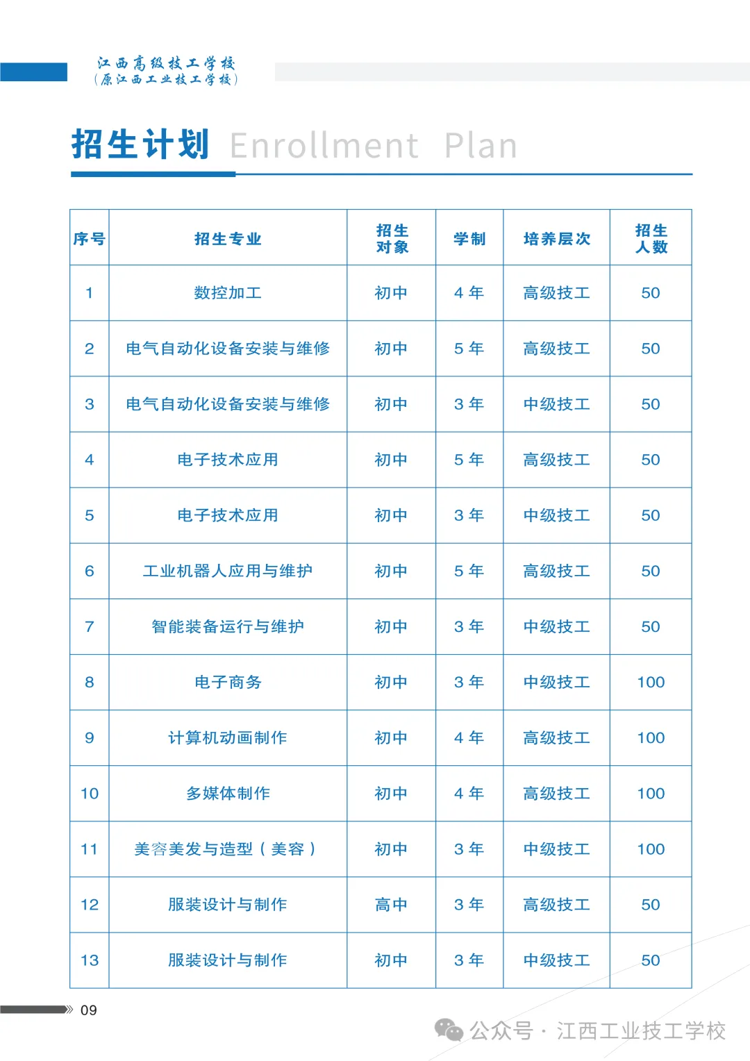 【中考咨讯】一所以“服装”为特色的—江西高级技工学校(原江西工业技工学校)2026年招生简章 第10张
