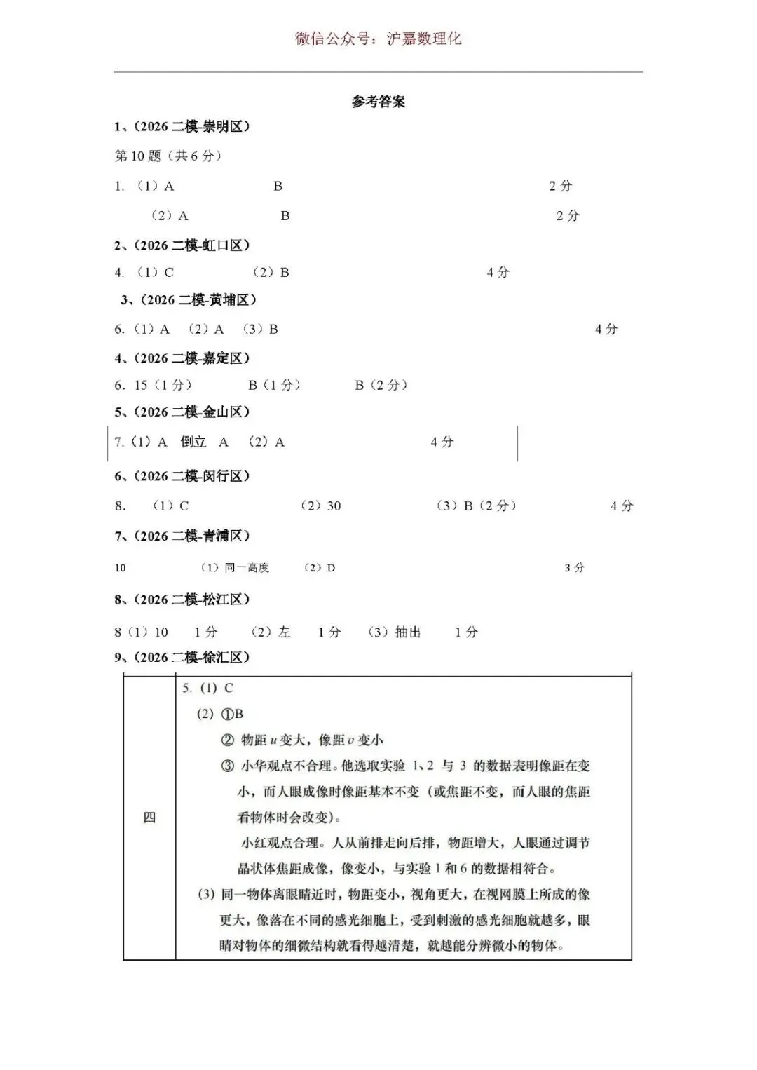 中考物理:凸透镜成像专题举例 第7张 中考物理:凸透镜成像专题举例 第7张