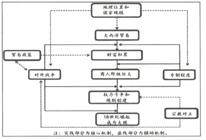 试卷分析丨湖丽衢2026届高三二模试卷(2026.4) 第7张