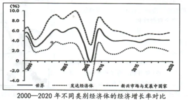 试卷分析丨湖丽衢2026届高三二模试卷(2026.4) 第9张