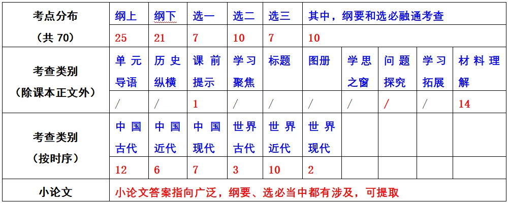 试卷分析丨湖丽衢2026届高三二模试卷(2026.4) 第10张
