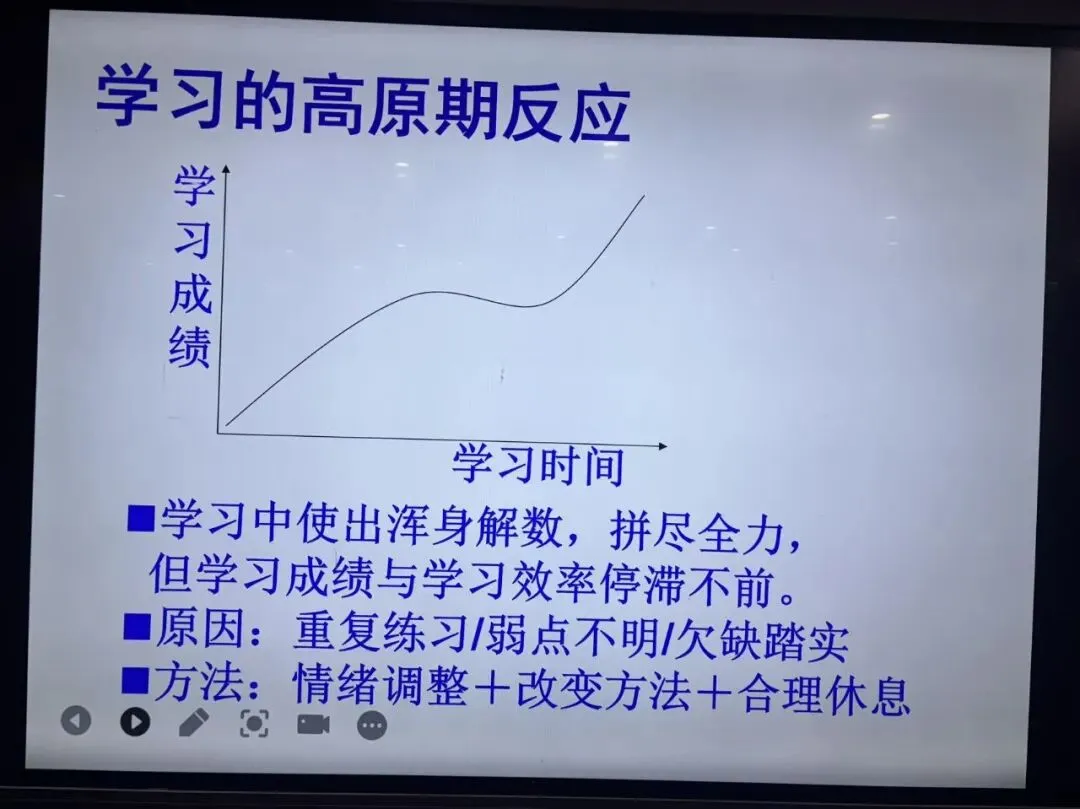 万家德育|向阳花开,助力中考——万家学校开展中考心理辅导公益讲座 第5张