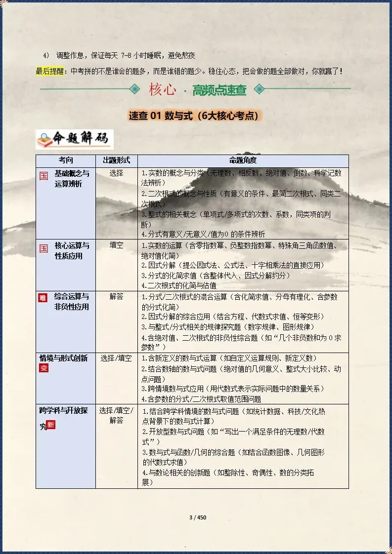 中考冲刺 | 2026中考数学总复习冲刺最后一课 含默写(电子版可打印) 第4张 中考冲刺 | 2026中考数学总复习冲刺最后一课 含默写(电子版可打印) 第4张