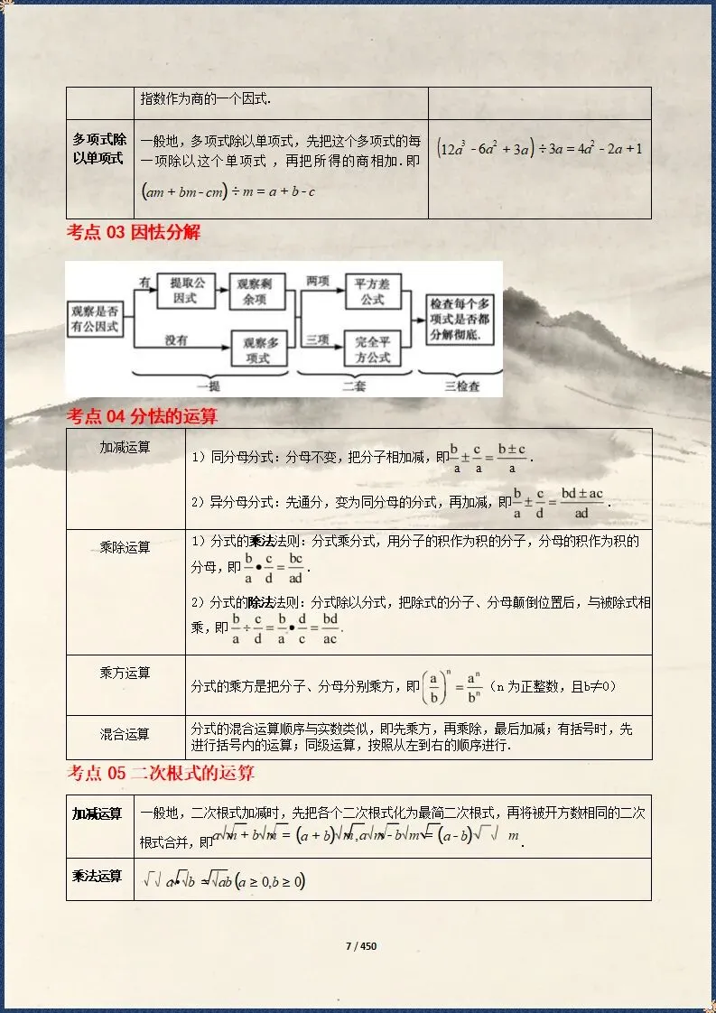 中考冲刺 | 2026中考数学总复习冲刺最后一课 含默写(电子版可打印) 第6张 中考冲刺 | 2026中考数学总复习冲刺最后一课 含默写(电子版可打印) 第6张