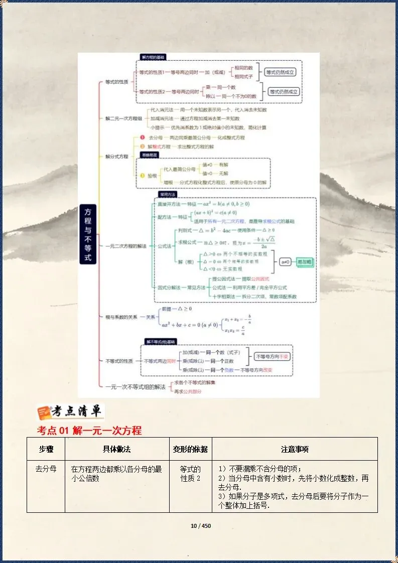 中考冲刺 | 2026中考数学总复习冲刺最后一课 含默写(电子版可打印) 第7张 中考冲刺 | 2026中考数学总复习冲刺最后一课 含默写(电子版可打印) 第7张