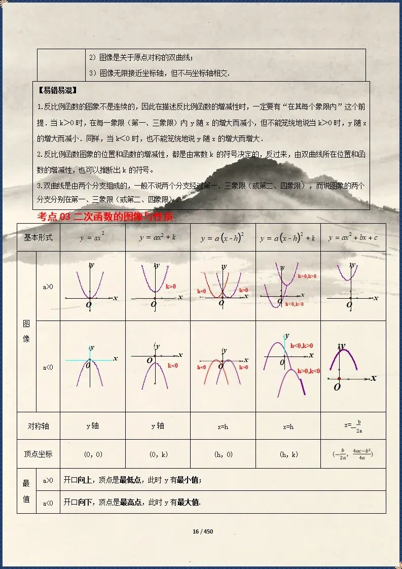 中考冲刺 | 2026中考数学总复习冲刺最后一课 含默写(电子版可打印) 第10张 中考冲刺 | 2026中考数学总复习冲刺最后一课 含默写(电子版可打印) 第10张
