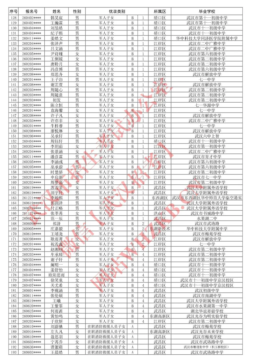 263人!2026武汉中考优录名单公布! 第7张