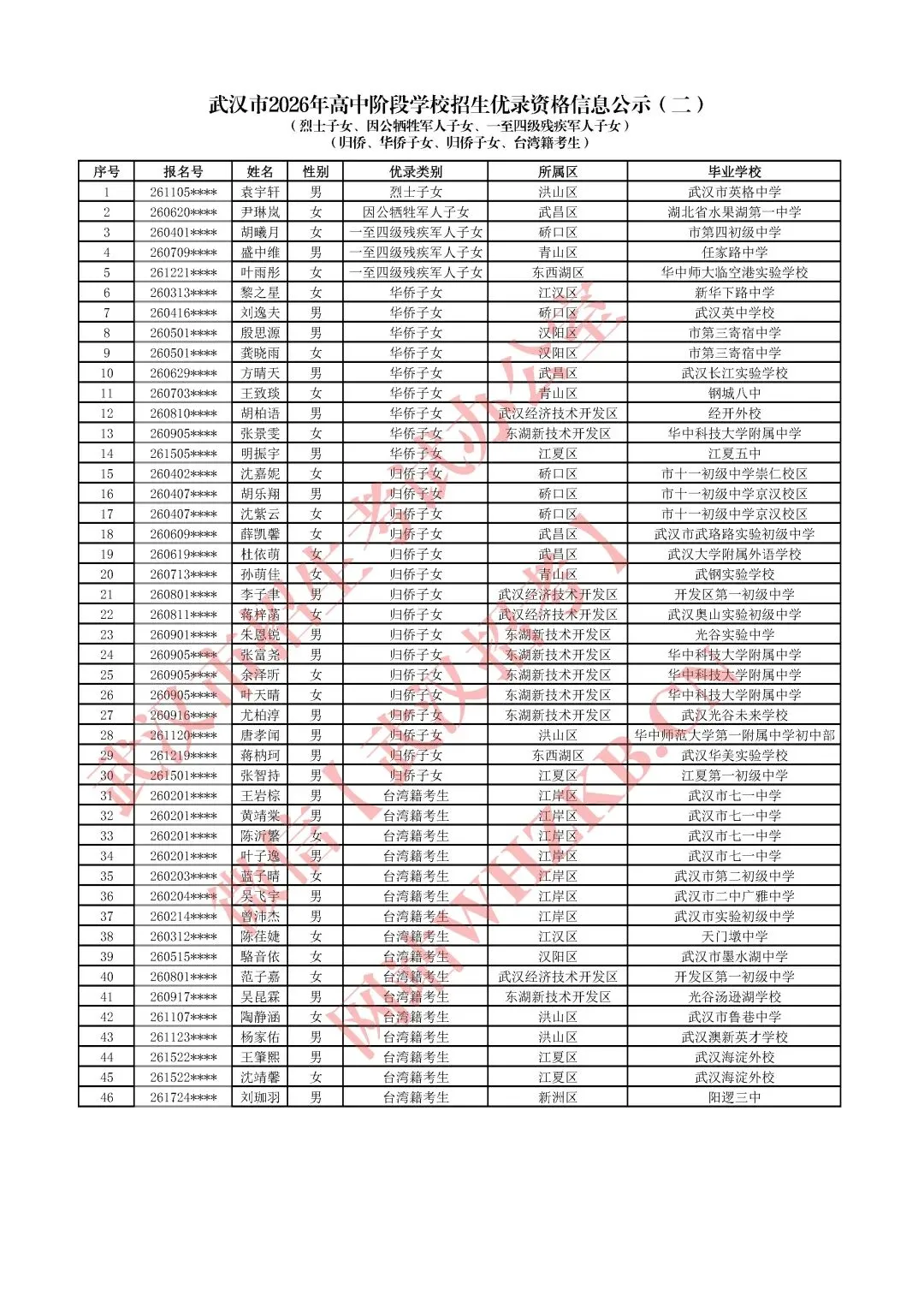 263人!2026武汉中考优录名单公布! 第10张