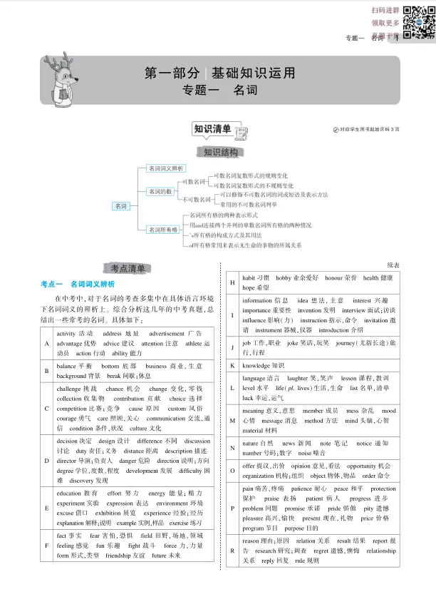 中考英语丨总复习专题知识要点(75页) 第2张