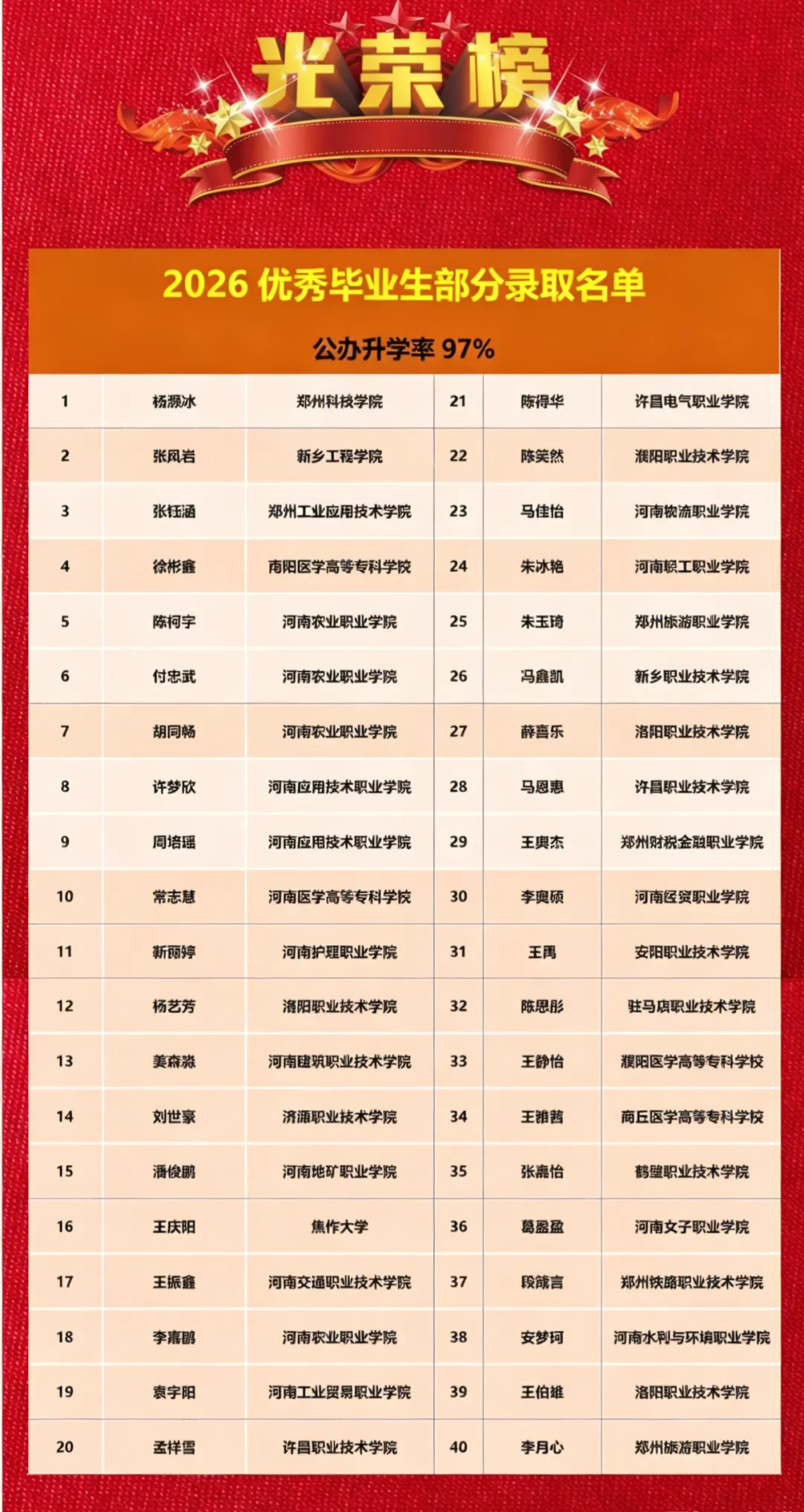 2026丨洛阳市2026年中招模拟考试分数段表公布,附近三年分数段统计 第10张