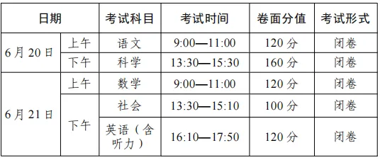 中考中招政策出炉,今年有哪些变和不变? 第2张