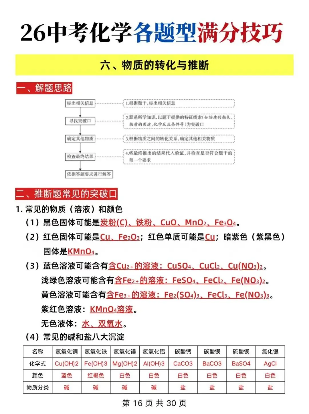 中考化学各类体系满分技巧 第4张