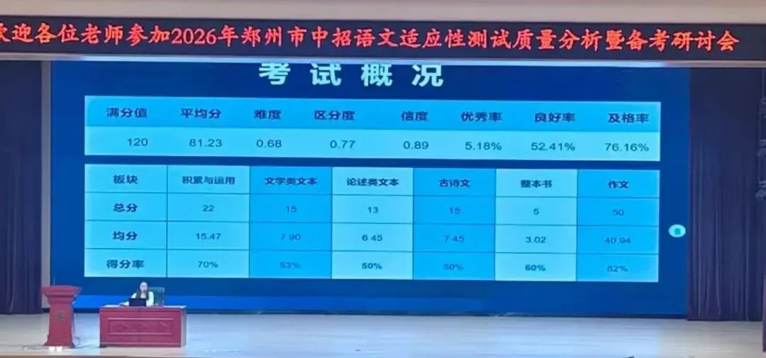 【一分一段表】一地市中考模考一分一段表公布,郑州模考语文数学质量分析会部分数据 第3张