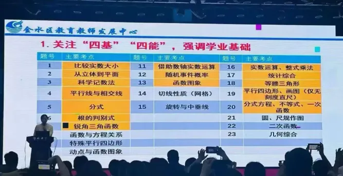 【一分一段表】一地市中考模考一分一段表公布,郑州模考语文数学质量分析会部分数据 第5张