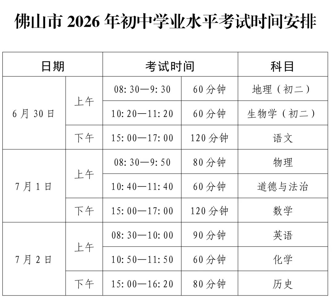2026年佛山市中考时间安排/录取规则/录取批次/往年录取分数/补录分数 第3张