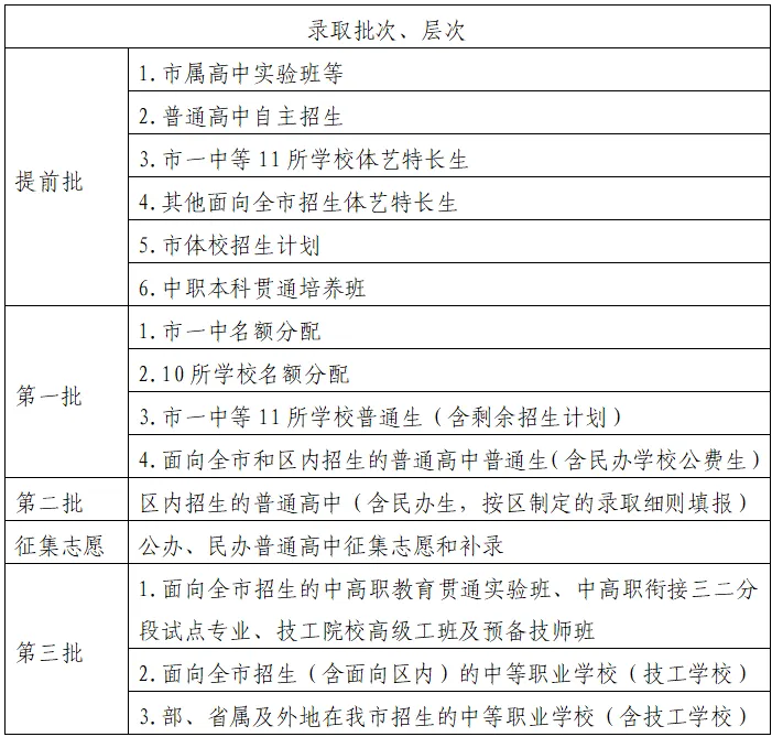 2026年佛山市中考时间安排/录取规则/录取批次/往年录取分数/补录分数 第5张