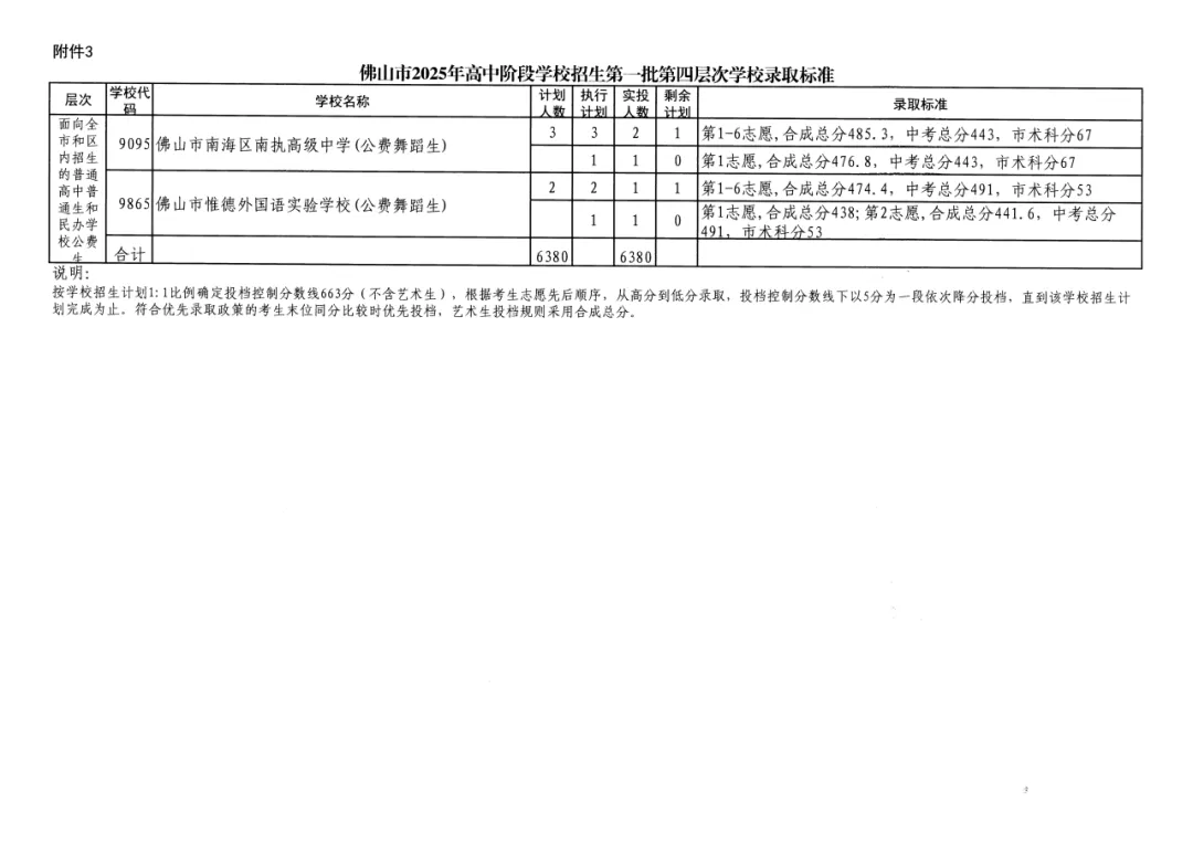 2026年佛山市中考时间安排/录取规则/录取批次/往年录取分数/补录分数 第48张