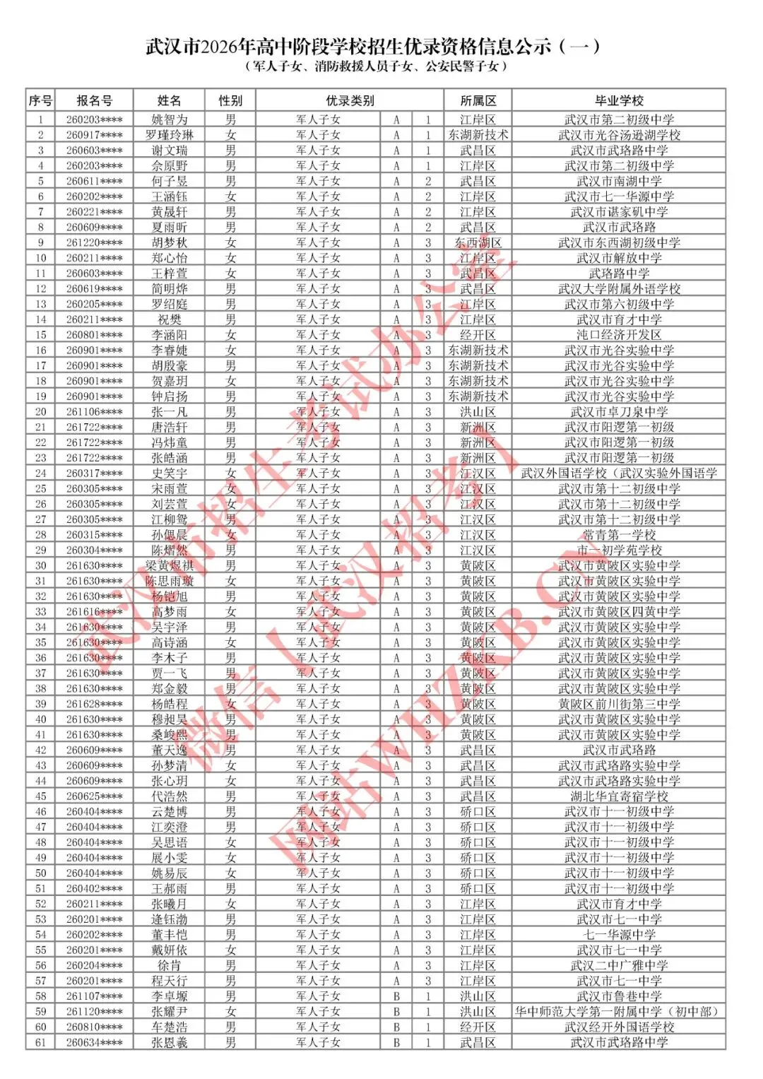 最高+20分!2026武汉中考优录政策及名单公布! 第5张