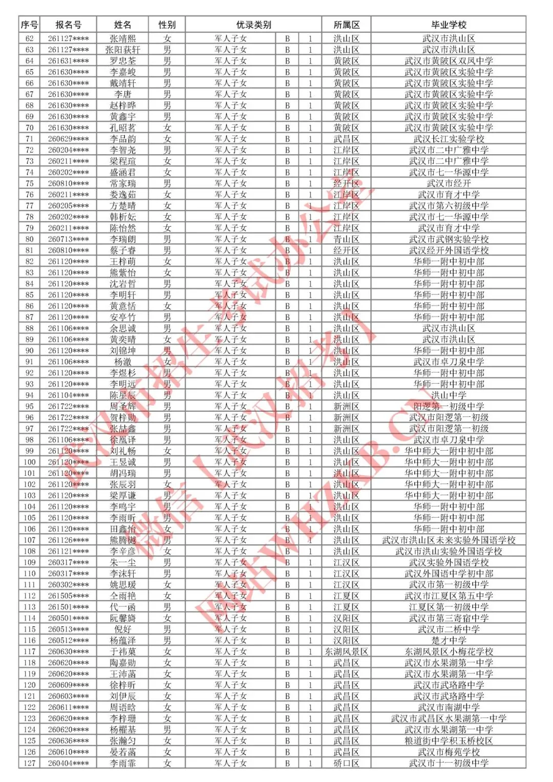 最高+20分!2026武汉中考优录政策及名单公布! 第6张