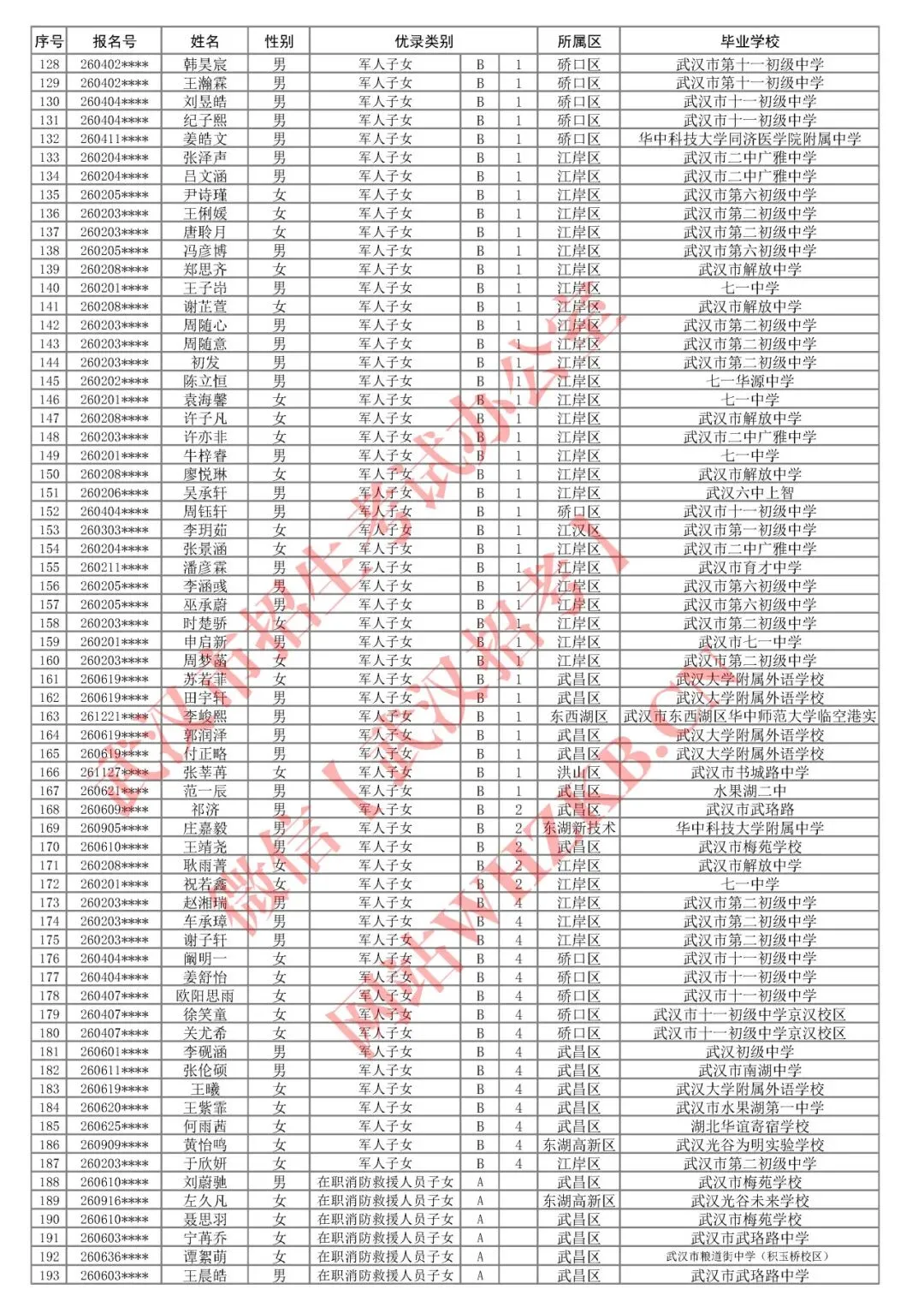 最高+20分!2026武汉中考优录政策及名单公布! 第7张