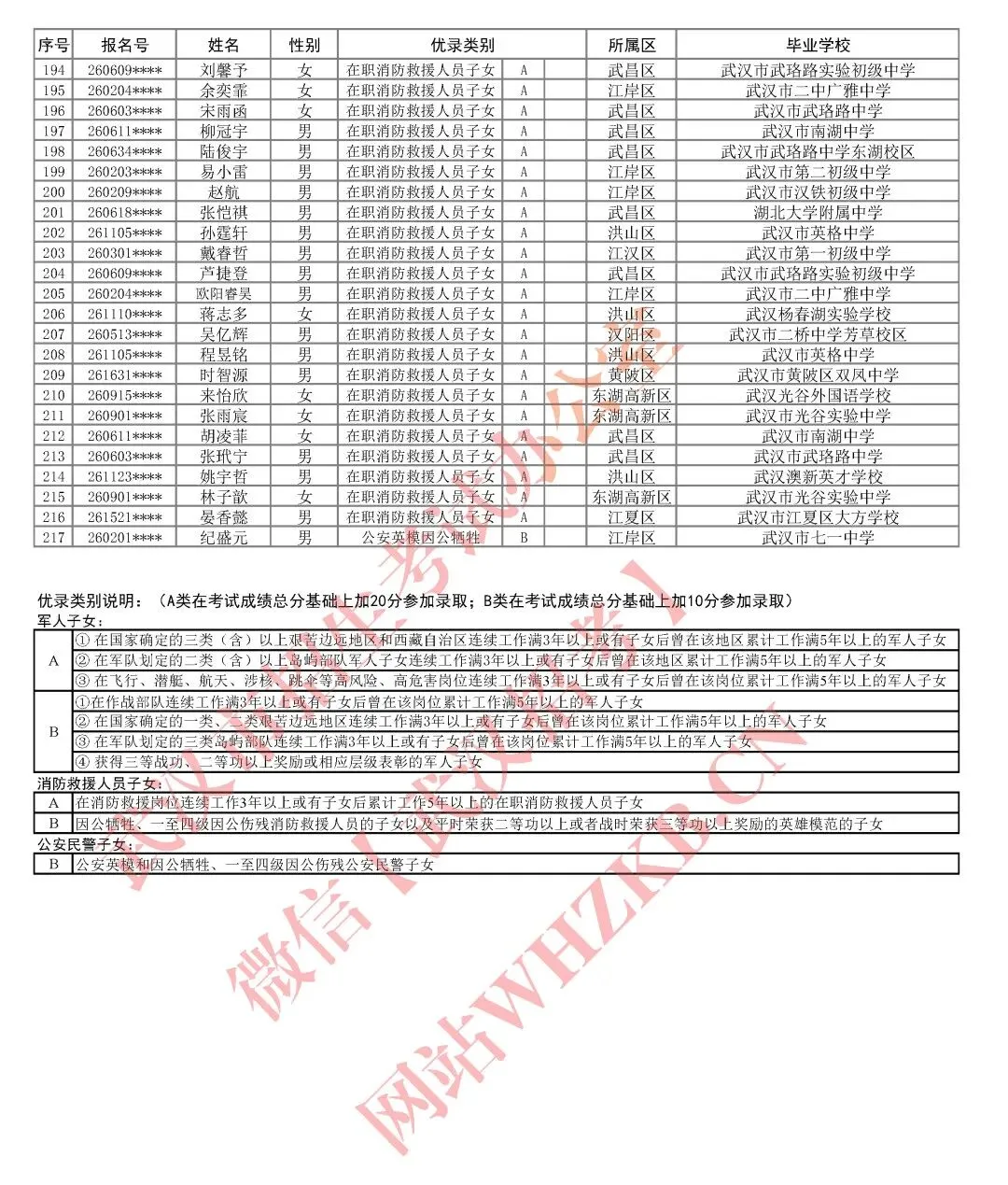 最高+20分!2026武汉中考优录政策及名单公布! 第8张
