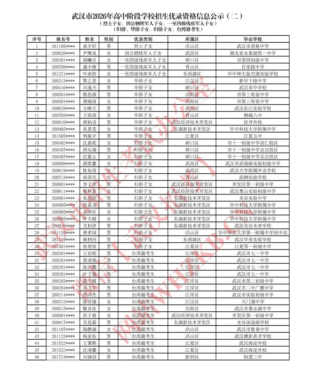 最高+20分!2026武汉中考优录政策及名单公布! 第9张