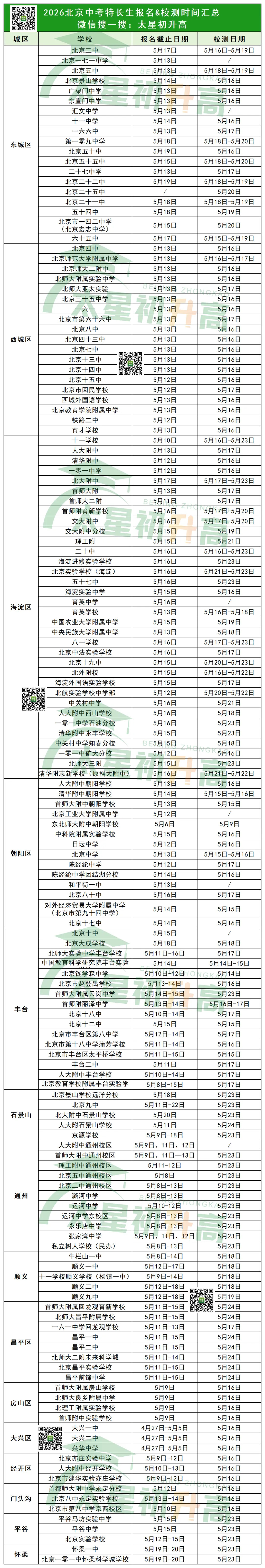 明天起!15区149所学校2026北京中考特长生校测陆续进行(附注意事项) 第3张