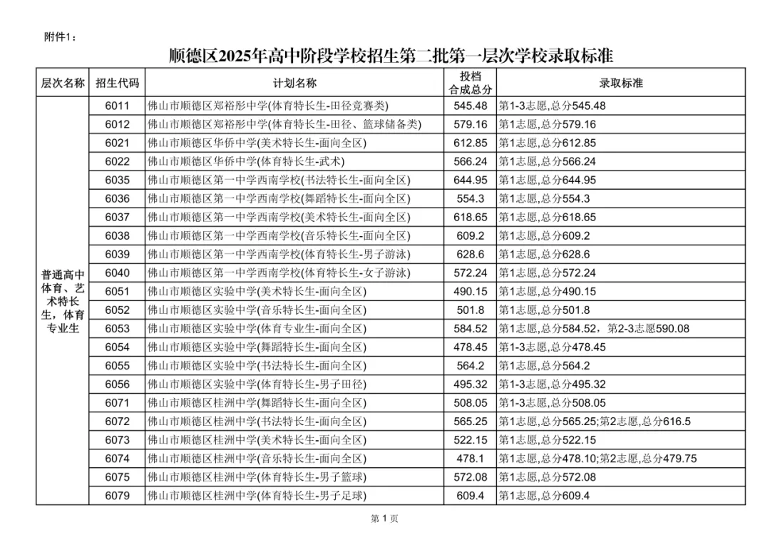 2026年佛山市中考时间安排/录取规则/录取批次/往年录取分数/补录分数 第64张