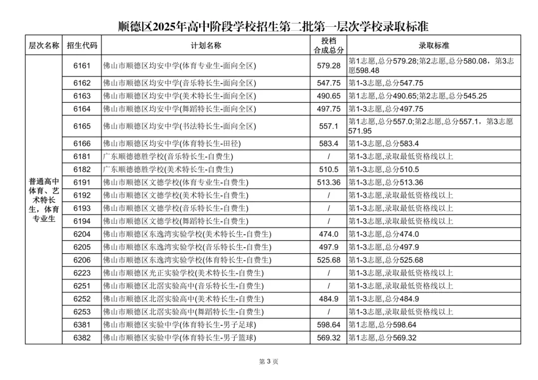 2026年佛山市中考时间安排/录取规则/录取批次/往年录取分数/补录分数 第66张