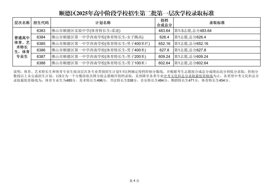 2026年佛山市中考时间安排/录取规则/录取批次/往年录取分数/补录分数 第67张
