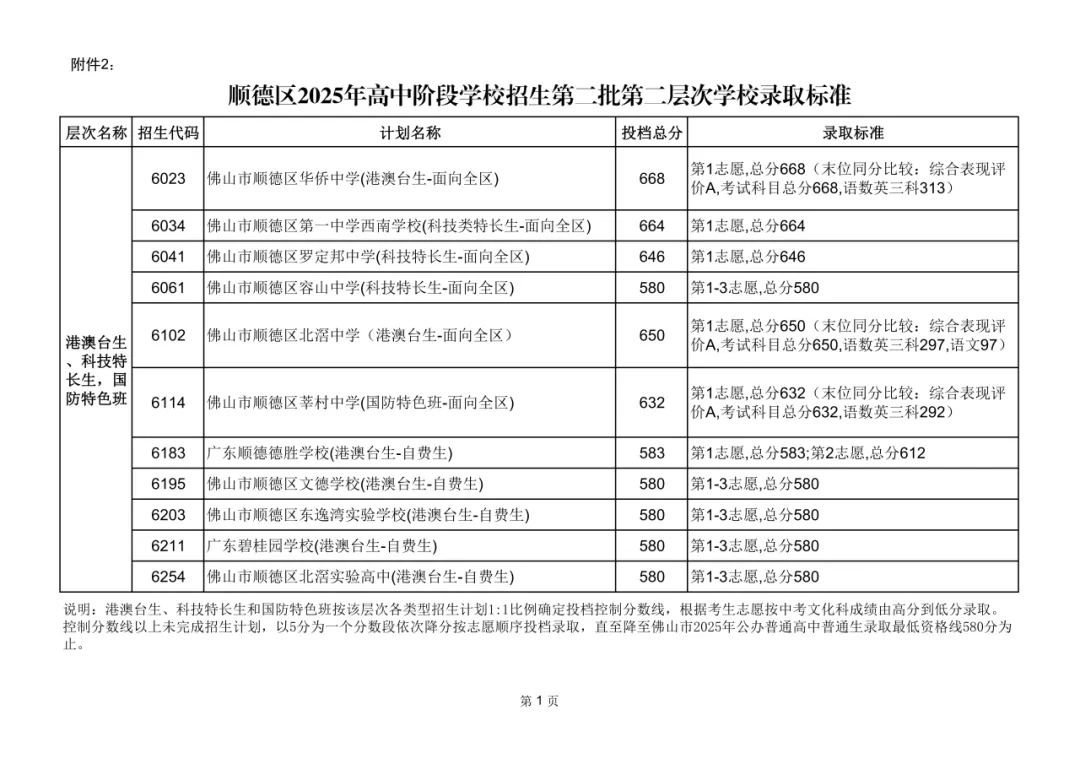 2026年佛山市中考时间安排/录取规则/录取批次/往年录取分数/补录分数 第68张