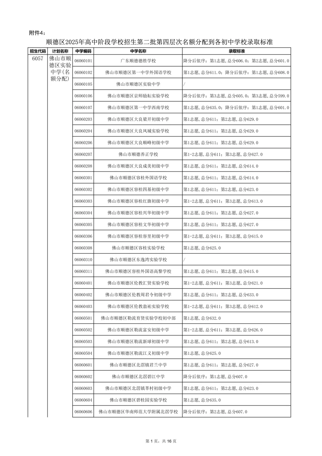 2026年佛山市中考时间安排/录取规则/录取批次/往年录取分数/补录分数 第83张