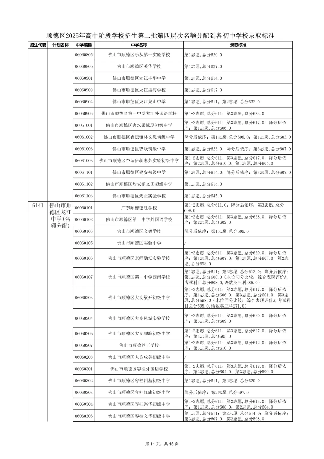 2026年佛山市中考时间安排/录取规则/录取批次/往年录取分数/补录分数 第93张