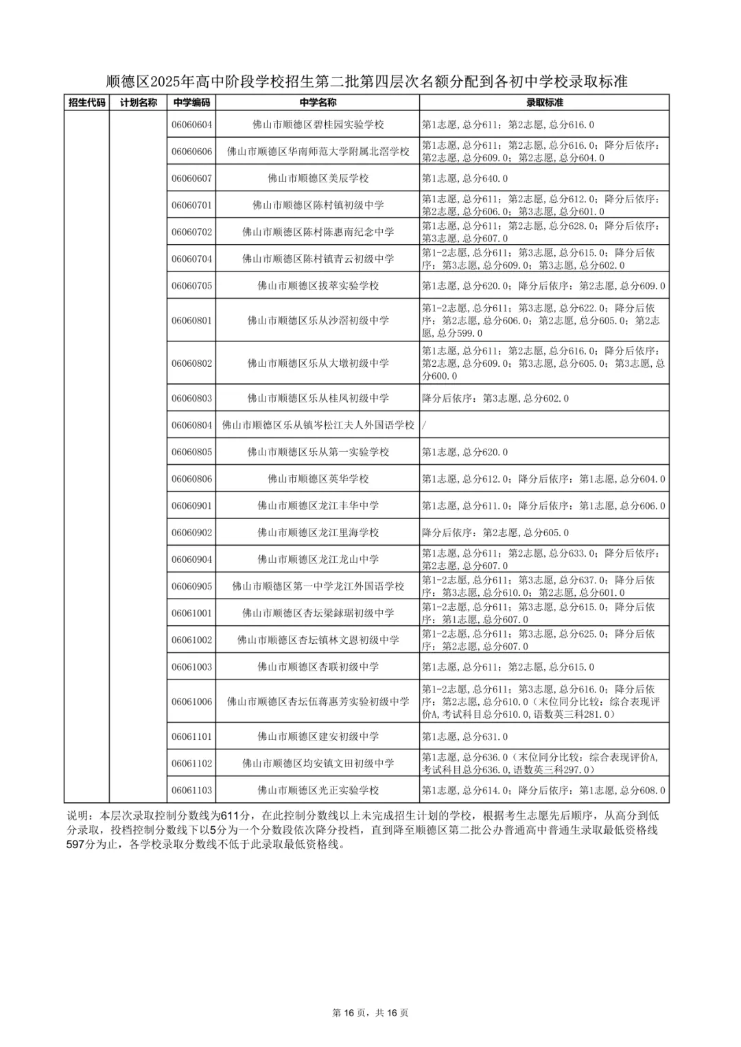2026年佛山市中考时间安排/录取规则/录取批次/往年录取分数/补录分数 第98张