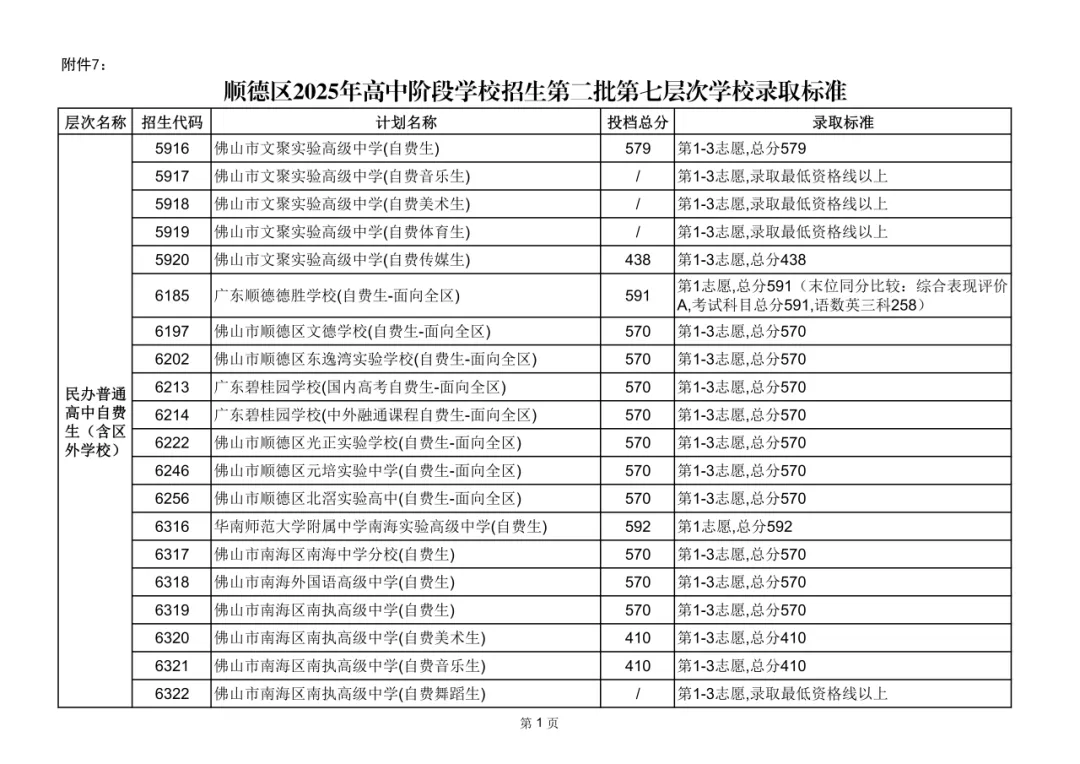 2026年佛山市中考时间安排/录取规则/录取批次/往年录取分数/补录分数 第102张