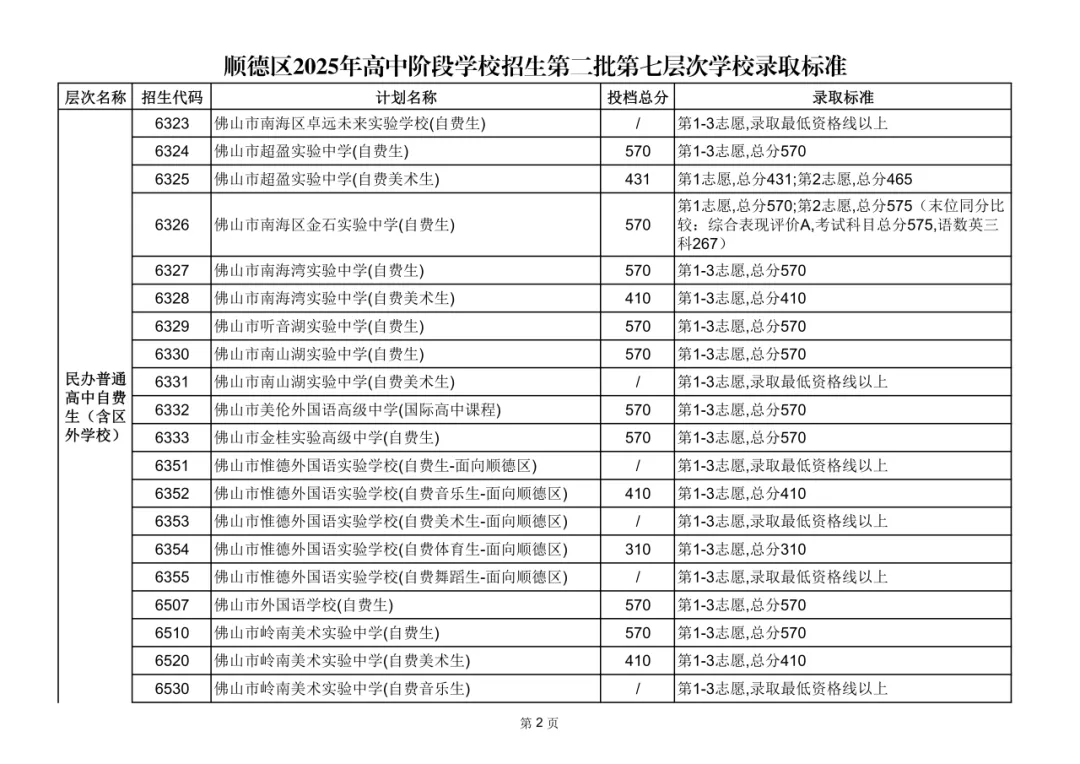 2026年佛山市中考时间安排/录取规则/录取批次/往年录取分数/补录分数 第103张
