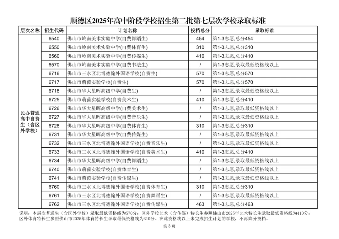 2026年佛山市中考时间安排/录取规则/录取批次/往年录取分数/补录分数 第104张