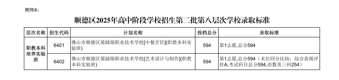 2026年佛山市中考时间安排/录取规则/录取批次/往年录取分数/补录分数 第105张
