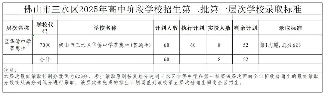 2026年佛山市中考时间安排/录取规则/录取批次/往年录取分数/补录分数 第112张