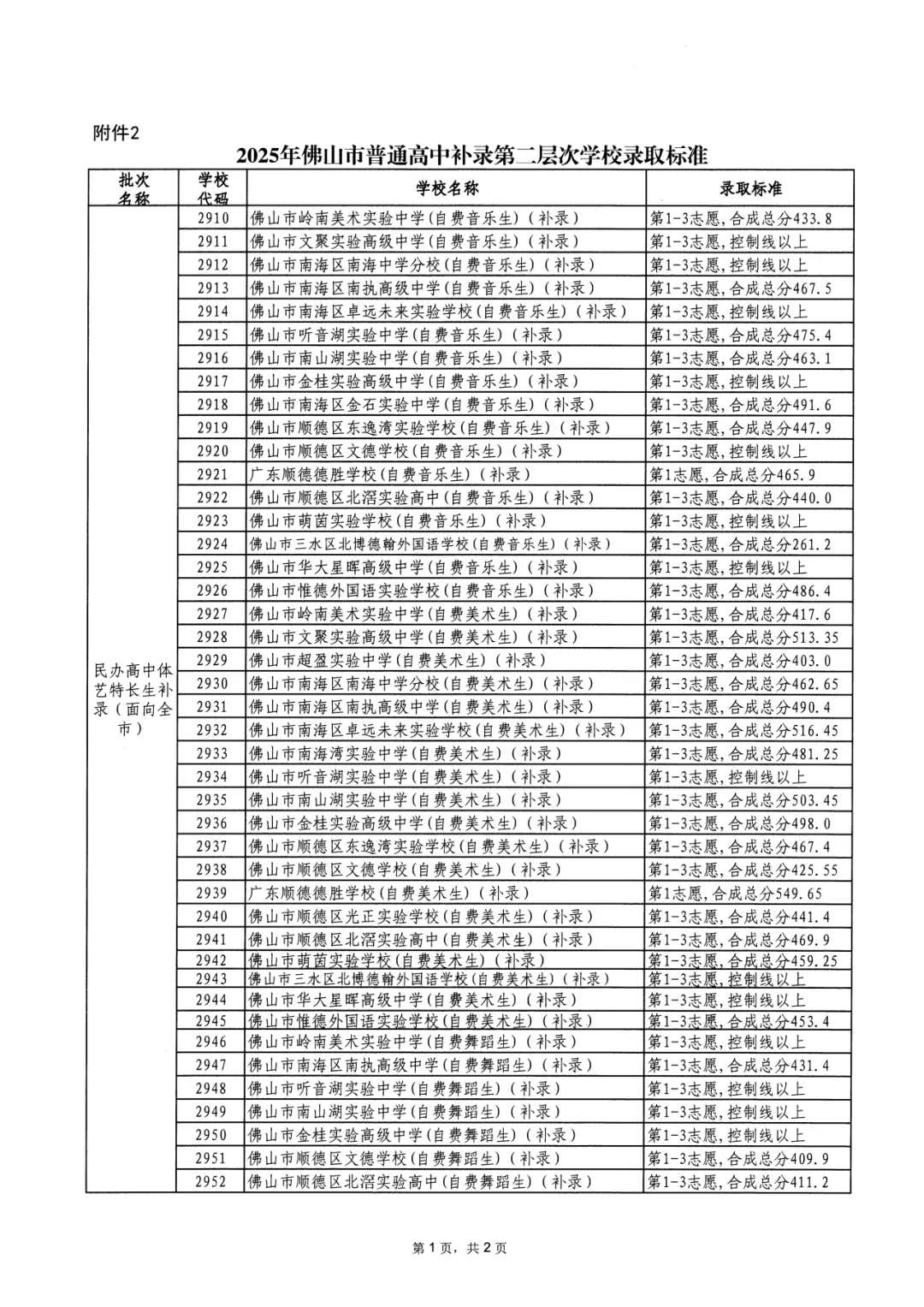 2026年佛山市中考时间安排/录取规则/录取批次/往年录取分数/补录分数 第121张