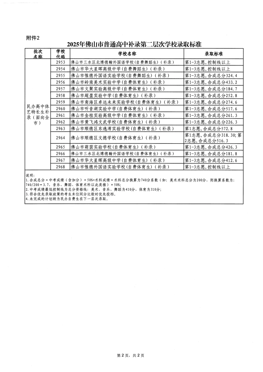 2026年佛山市中考时间安排/录取规则/录取批次/往年录取分数/补录分数 第122张