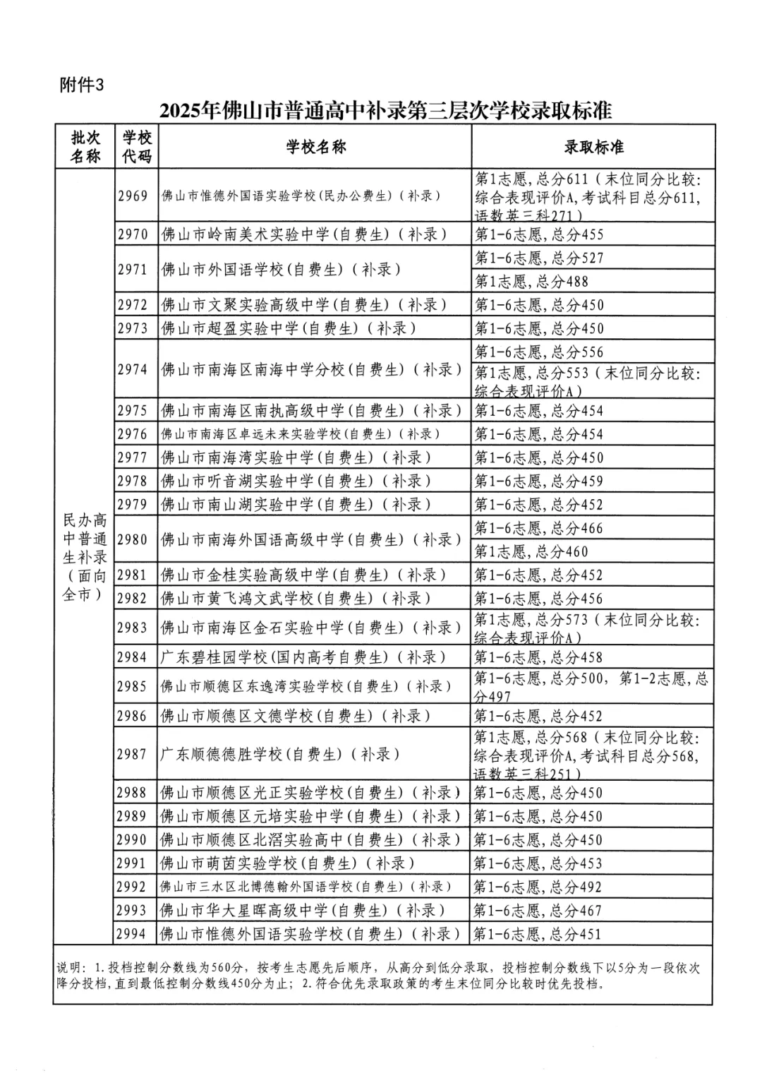 2026年佛山市中考时间安排/录取规则/录取批次/往年录取分数/补录分数 第123张