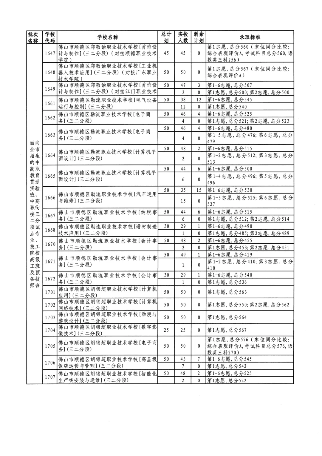 2026年佛山市中考时间安排/录取规则/录取批次/往年录取分数/补录分数 第130张