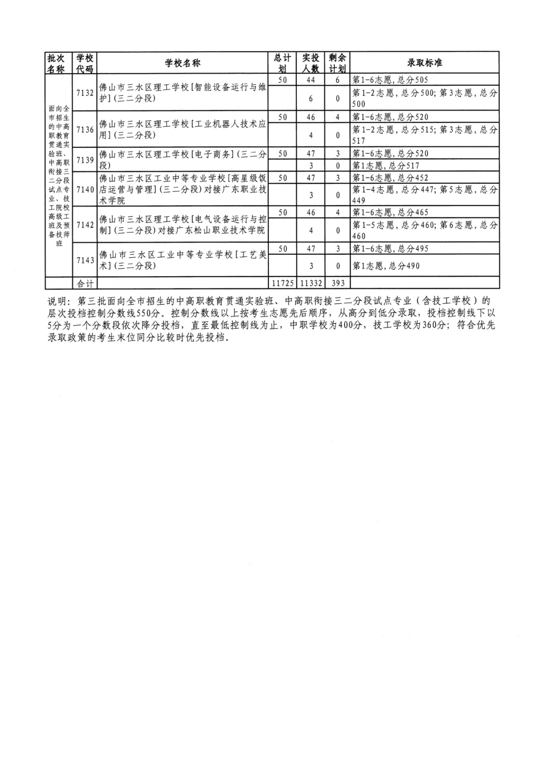 2026年佛山市中考时间安排/录取规则/录取批次/往年录取分数/补录分数 第138张
